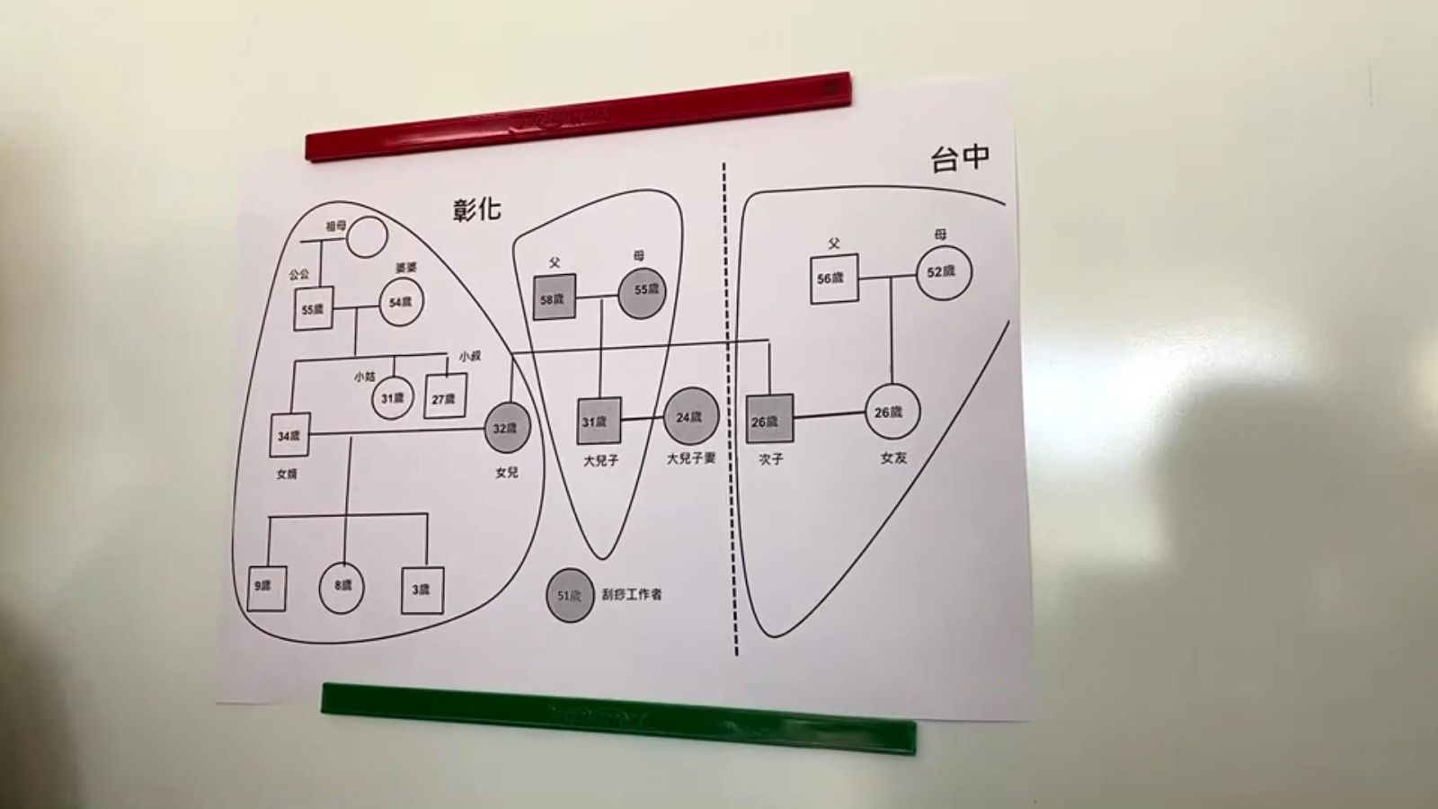 影／彰縣暴增6例確診　葡萄農前往萬華染疫家族中鏢 - https://www.watchmedia01.com