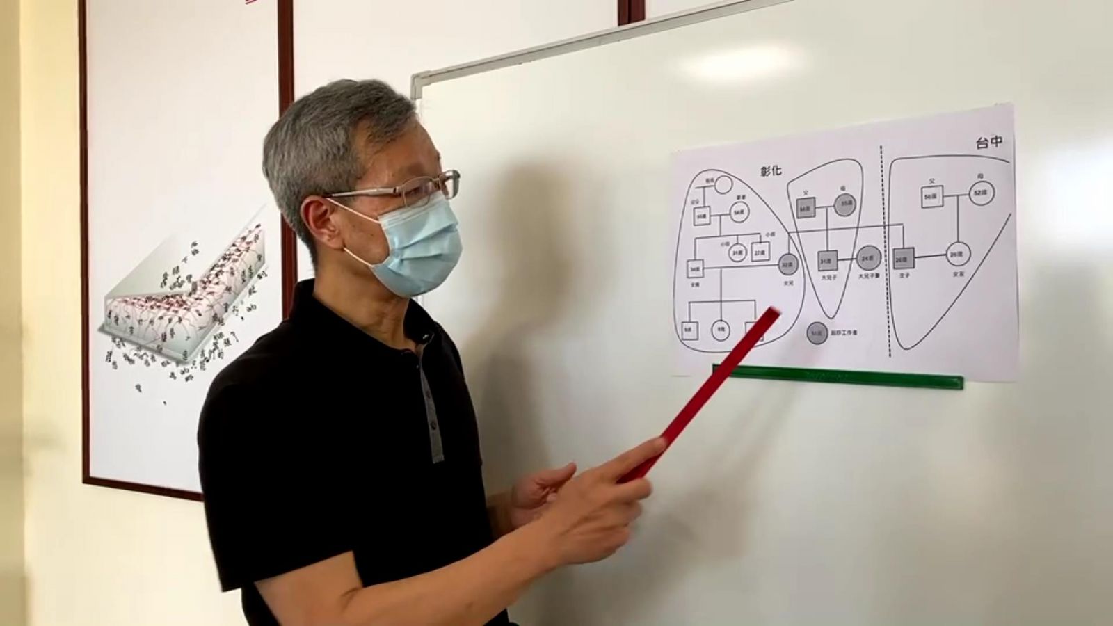 影／彰縣暴增6例確診　葡萄農前往萬華染疫家族中鏢 - https://www.watchmedia01.com