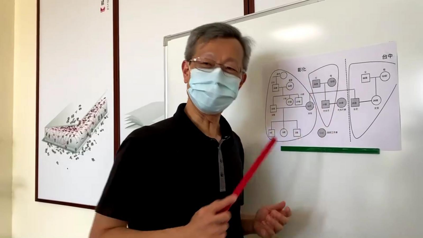 影／彰縣暴增6例確診　葡萄農前往萬華染疫家族中鏢 - https://www.watchmedia01.com