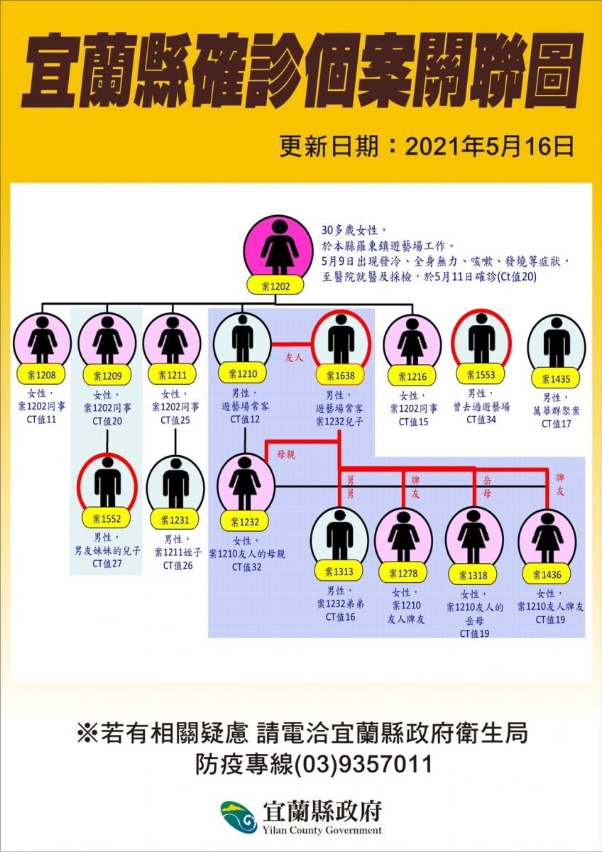 中央首度授權地方公布確診者足跡 宜蘭福園、壽園都入列 - https://www.watchmedia01.com