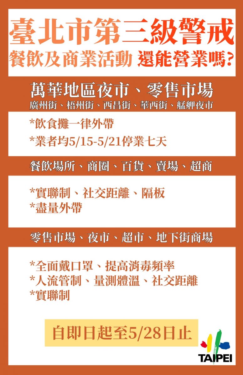 本土新高206例 雙北國九生、高三生急停課 北市加開萬華篩檢站 - https://www.watchmedia01.com