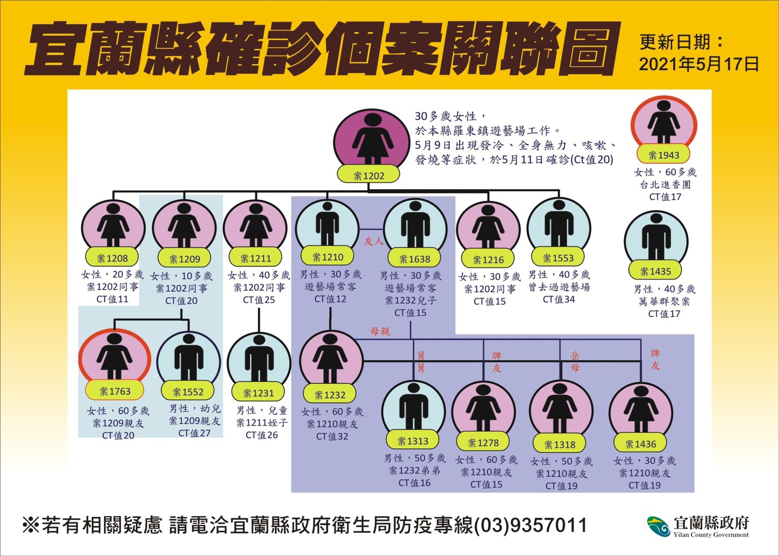 宜蘭新增兩例足跡公布 礁溪、羅東兩飲食店入列 - https://www.watchmedia01.com