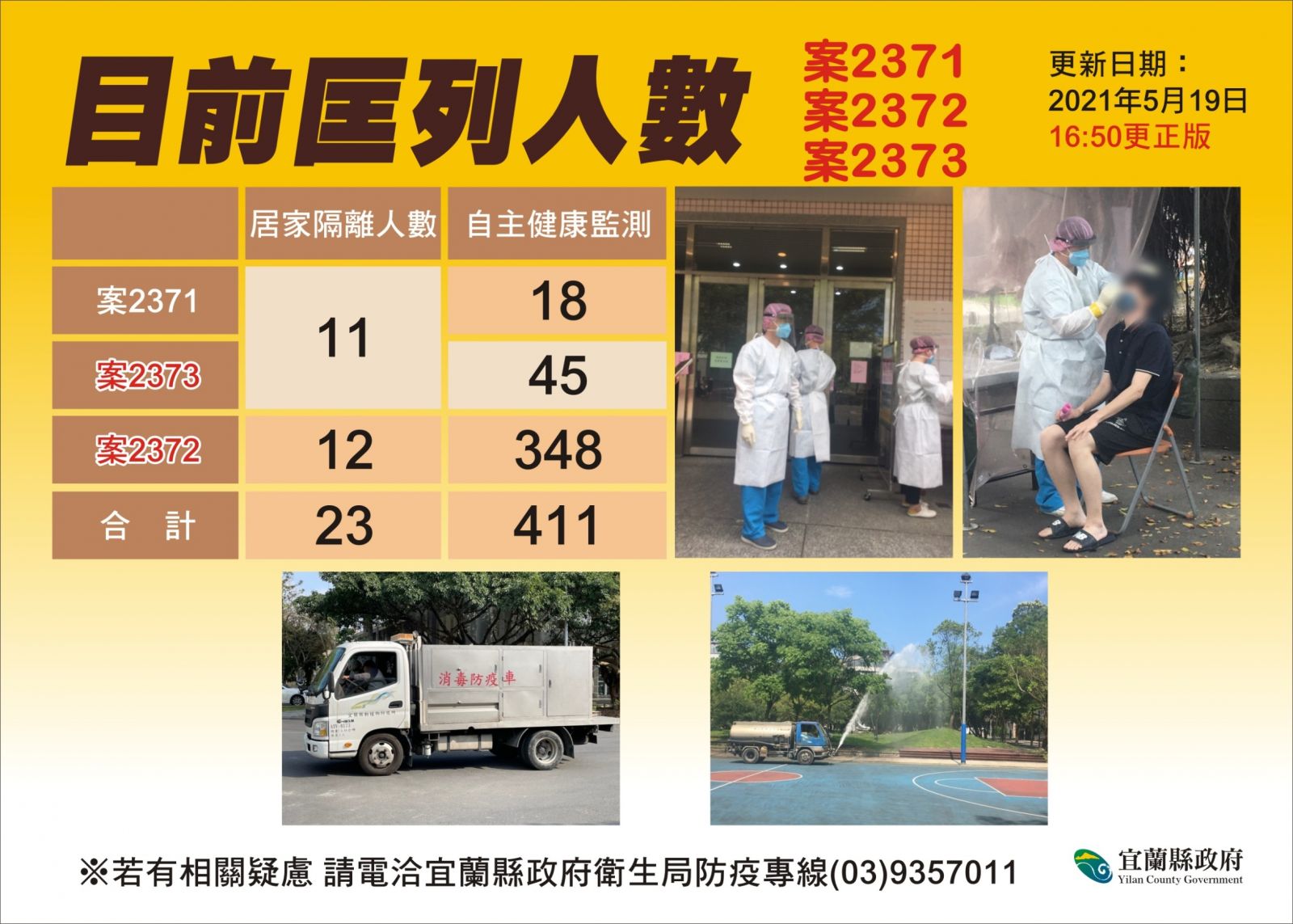 住萬華女兒回宜蘭探親 一家三口不幸確診 - https://www.watchmedia01.com