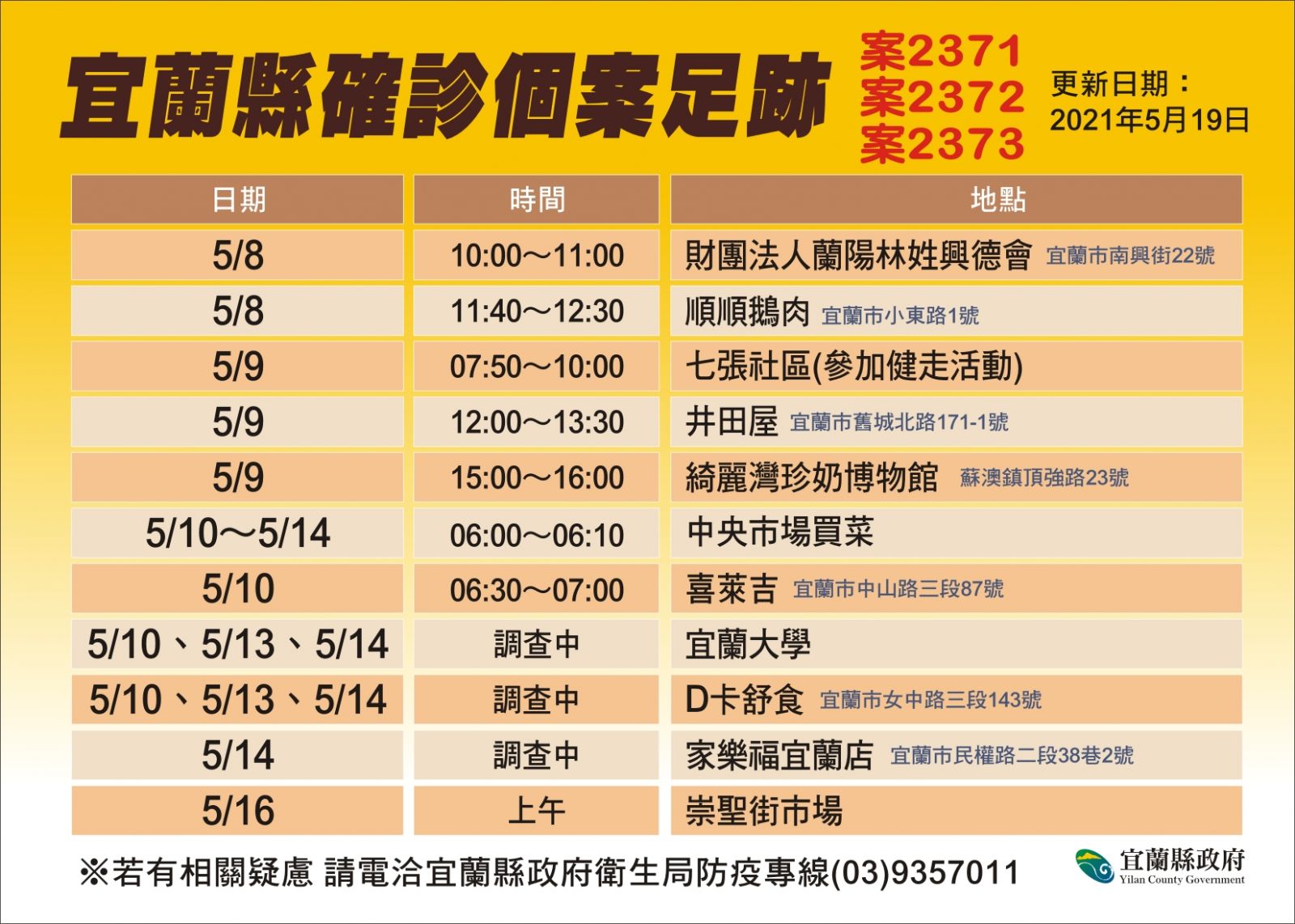 住萬華女兒回宜蘭探親 一家三口不幸確診 - https://www.watchmedia01.com