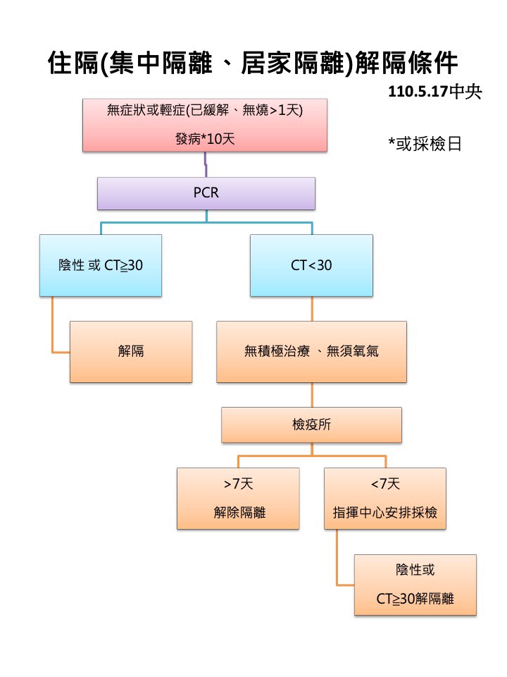 柯文哲徵退休醫護支援防疫量能 盼中央儘速解決疫苗問題 - https://www.watchmedia01.com