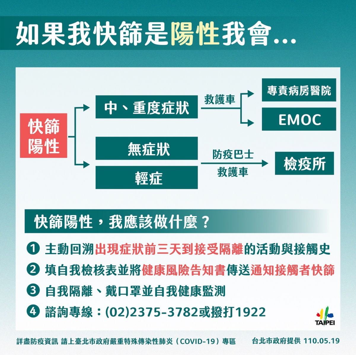 柯文哲徵退休醫護支援防疫量能 盼中央儘速解決疫苗問題 - https://www.watchmedia01.com