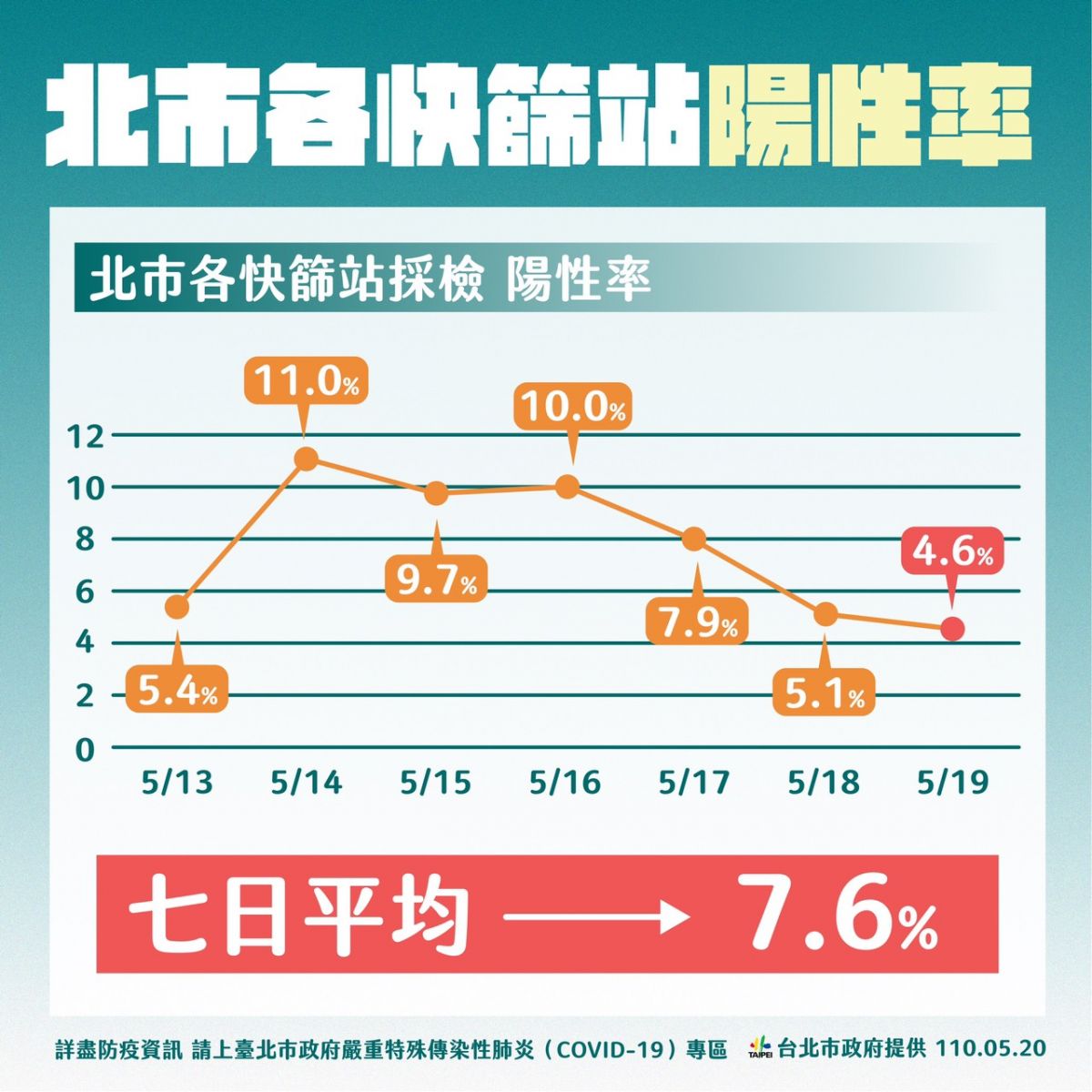 不要造成長官的麻煩！ 柯文哲強制醫護全員施打疫苗 - https://www.watchmedia01.com