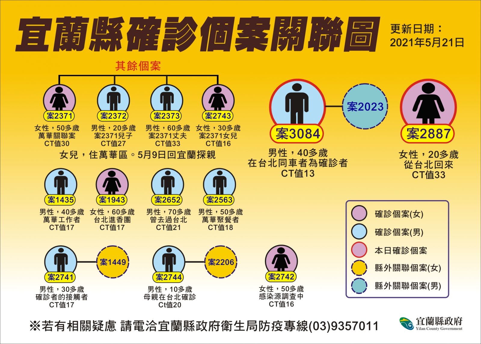 有驚無險！ 宜大學生篩檢報告全數為陰性 - https://www.watchmedia01.com