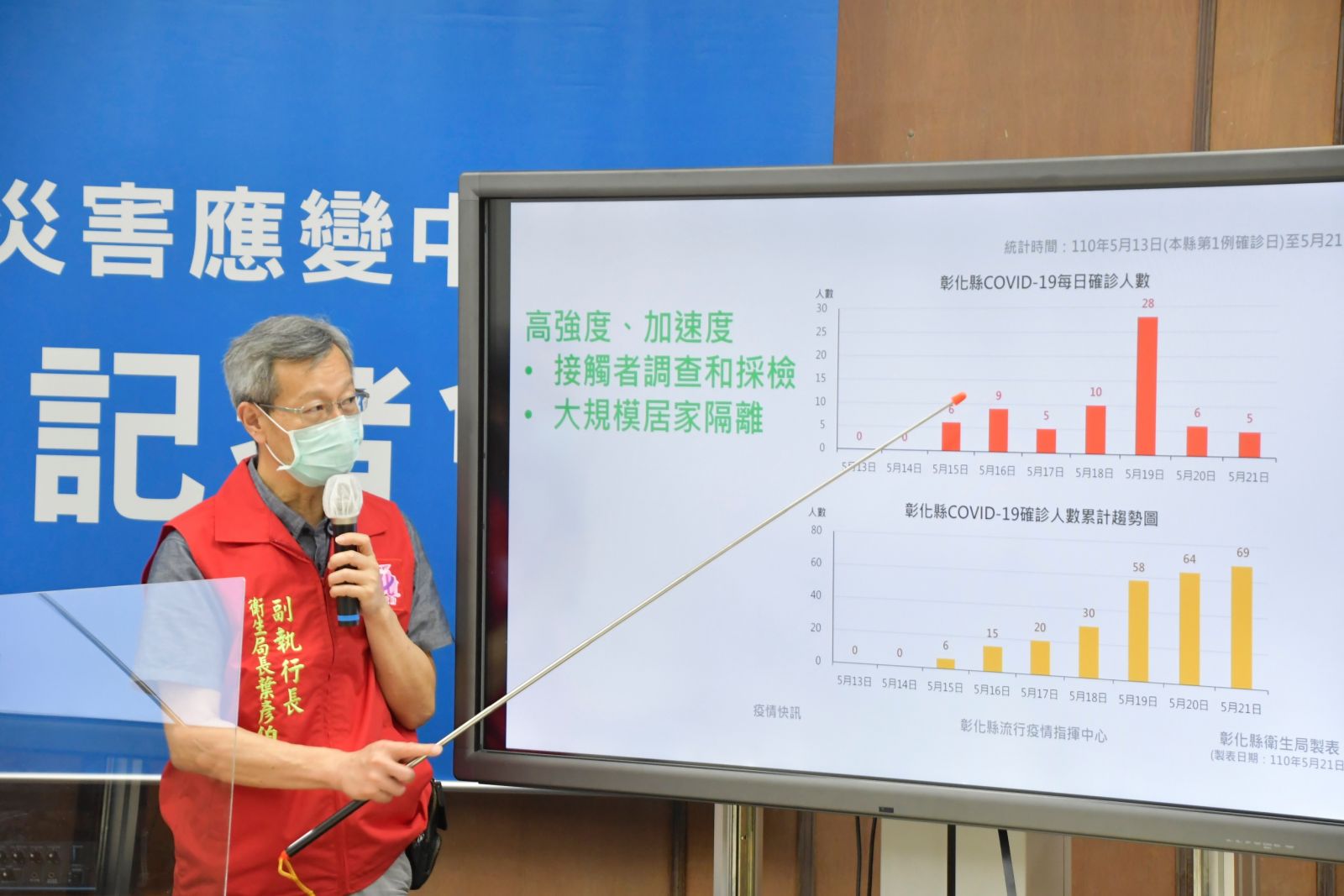 影／彰縣防疫記者會透過直播傳遞　新增5例都是歌唱班 - https://www.watchmedia01.com