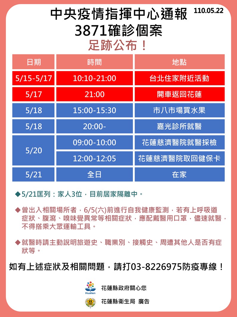 花蓮新增3位確診　衛生局進行說明 - https://www.watchmedia01.com