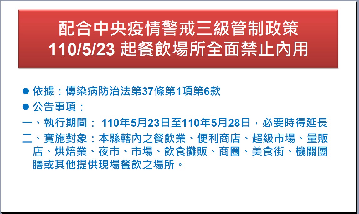 影／王惠美宣布23到28日餐飲全面禁內用改外帶 - https://www.watchmedia01.com