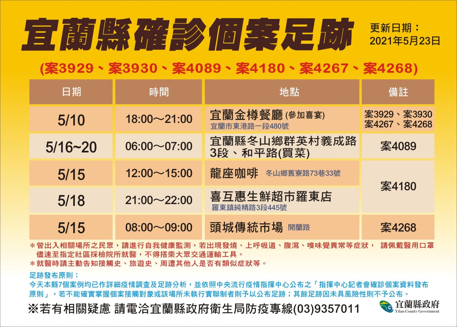 參加金樽餐廳喜宴匡列百人4人確診 宜縣府呼籲510到過該餐廳請「自主健康監測」 - https://www.watchmedia01.com