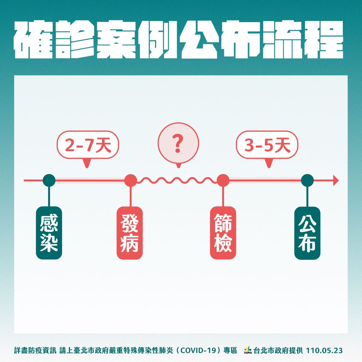 柯文哲要中央不要自創新詞 直言疫情還會燒一陣子 - https://www.watchmedia01.com