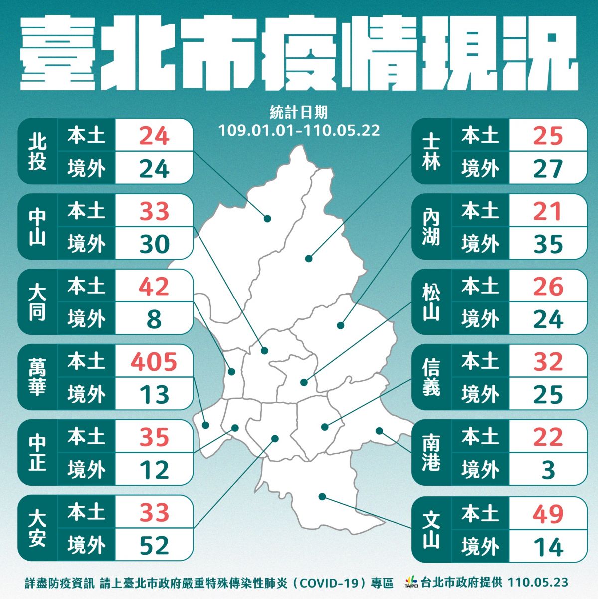 柯文哲要中央不要自創新詞 直言疫情還會燒一陣子 - https://www.watchmedia01.com