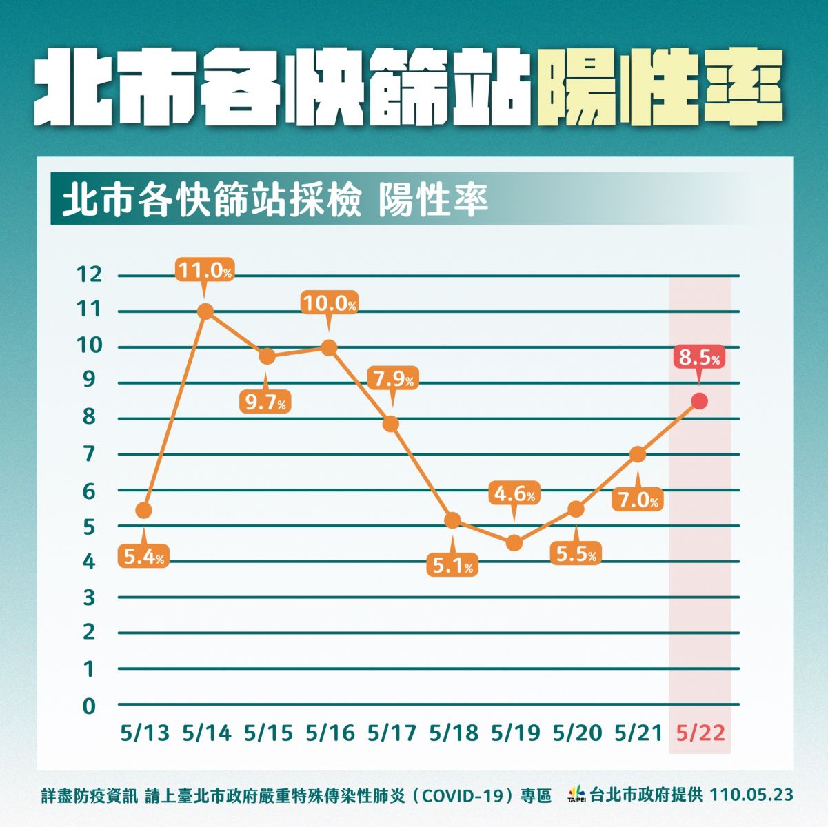 柯文哲要中央不要自創新詞 直言疫情還會燒一陣子 - https://www.watchmedia01.com