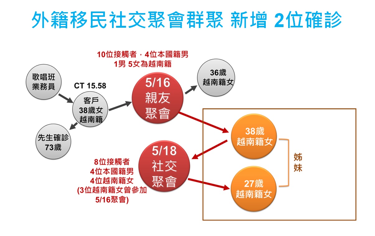 影／線上直播彰化縣防疫說明會　王惠美：新增確診11例 - https://www.watchmedia01.com