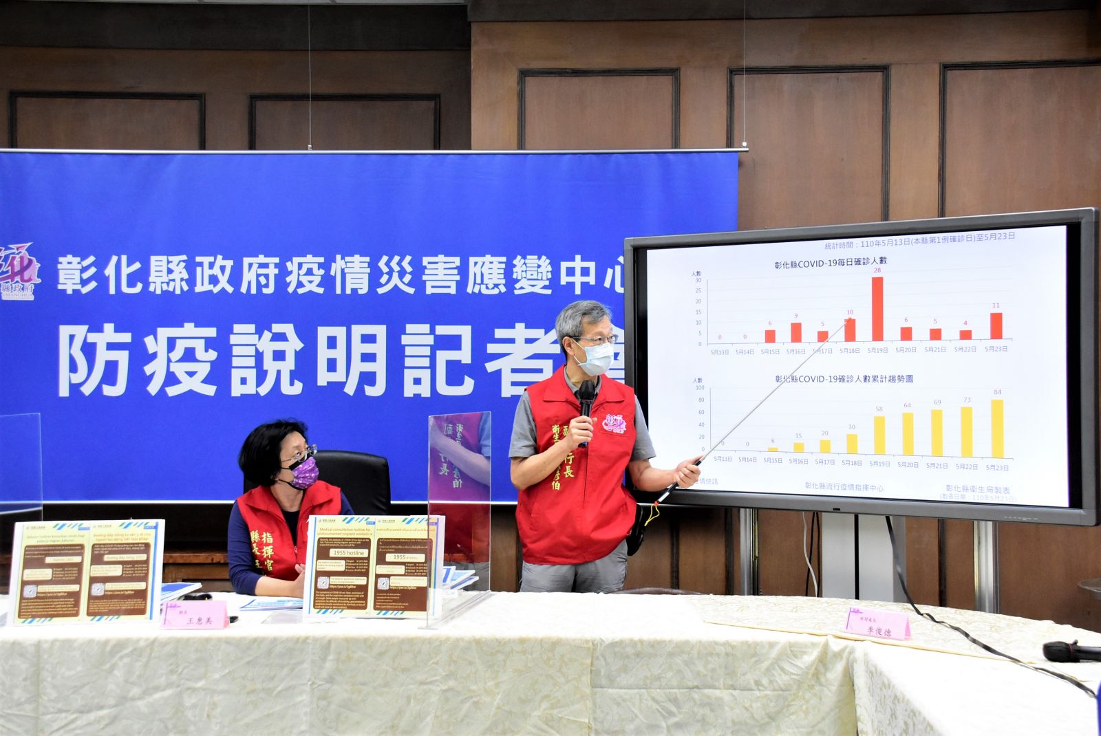 影／線上直播彰化縣防疫說明會　王惠美：新增確診11例 - https://www.watchmedia01.com