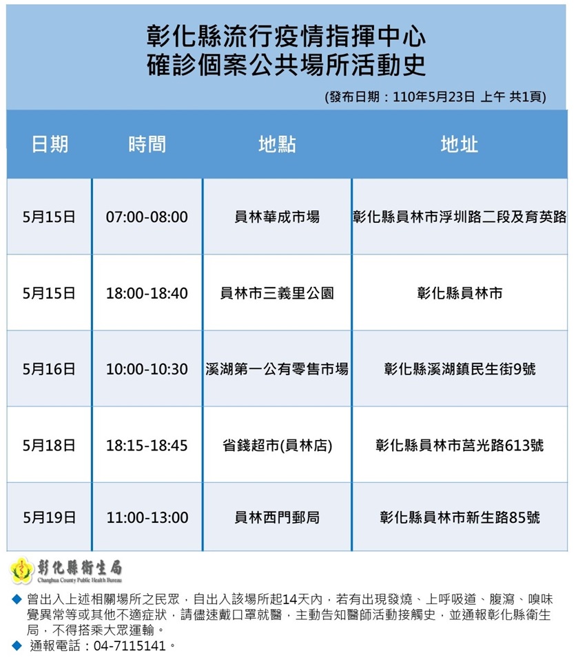 影／線上直播彰化縣防疫說明會　王惠美：新增確診11例 - https://www.watchmedia01.com