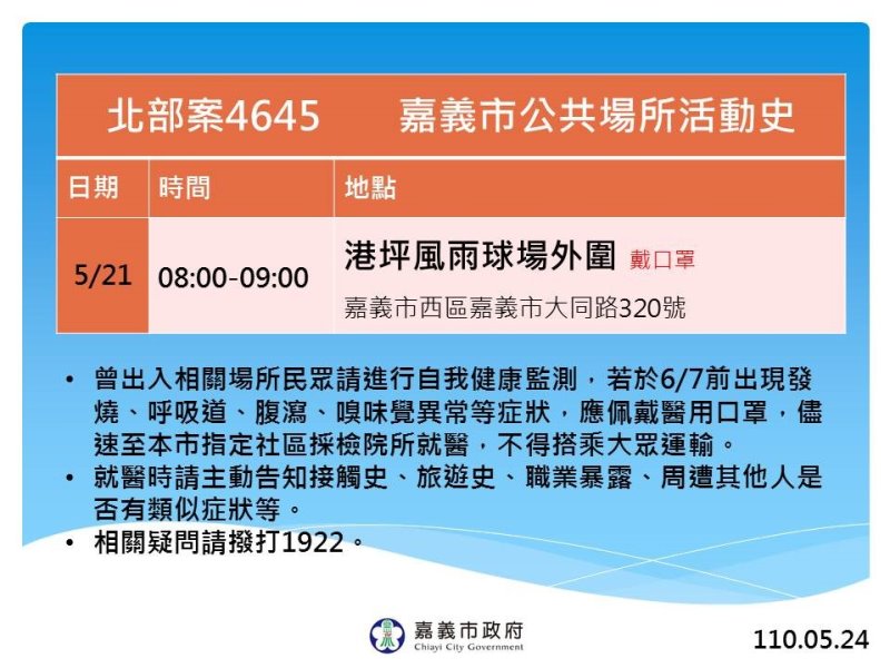 北部2確診案例來嘉　嘉義市公佈足跡 - https://www.watchmedia01.com