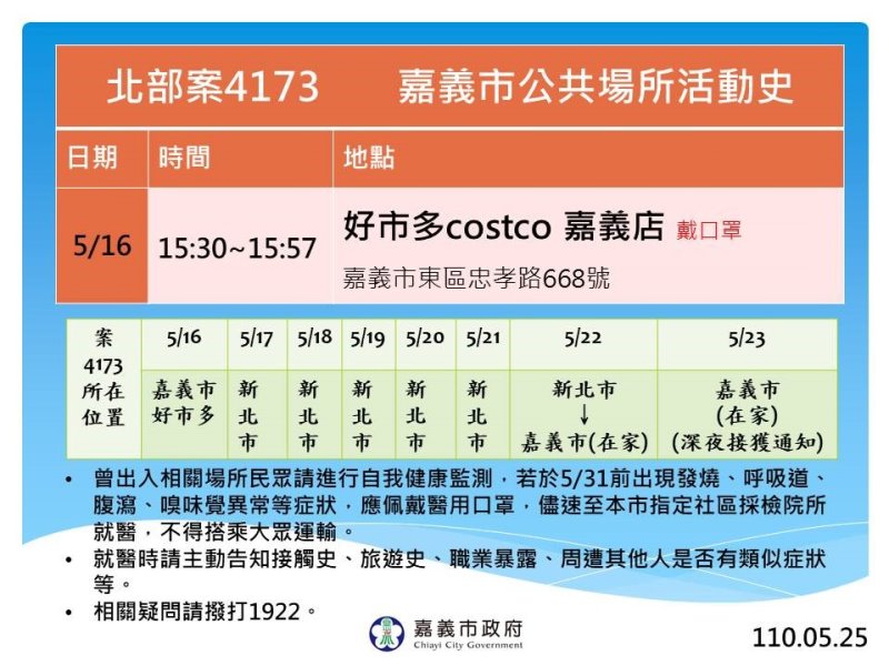 北部確診個案又一現跡嘉義　嘉市緊急消毒 - https://www.watchmedia01.com