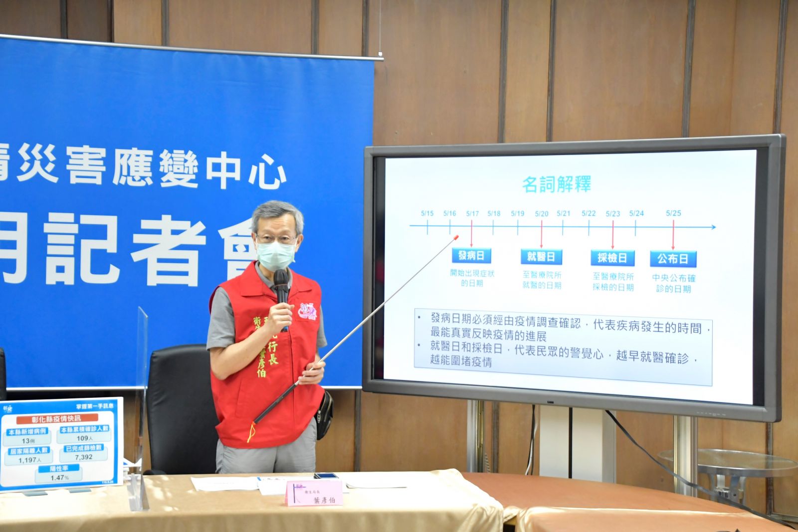 影／彰化縣防疫說明記者會　秀妃養生會館偷接客將罰30萬 - https://www.watchmedia01.com