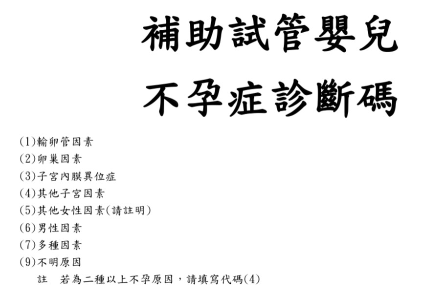 影／博元婦產科率先推出「不孕症診斷碼」先修班門診 - https://www.watchmedia01.com