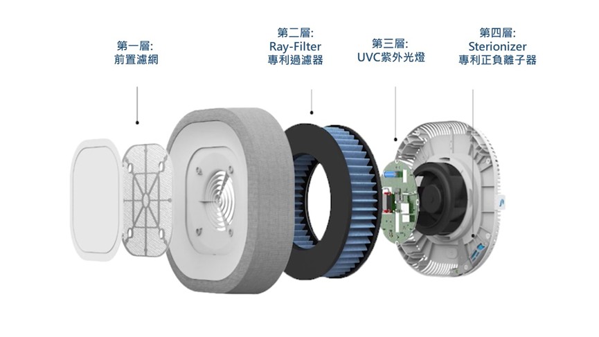 對抗病毒改善室內空氣品質 企業積極強化營運環境 - https://www.watchmedia01.com