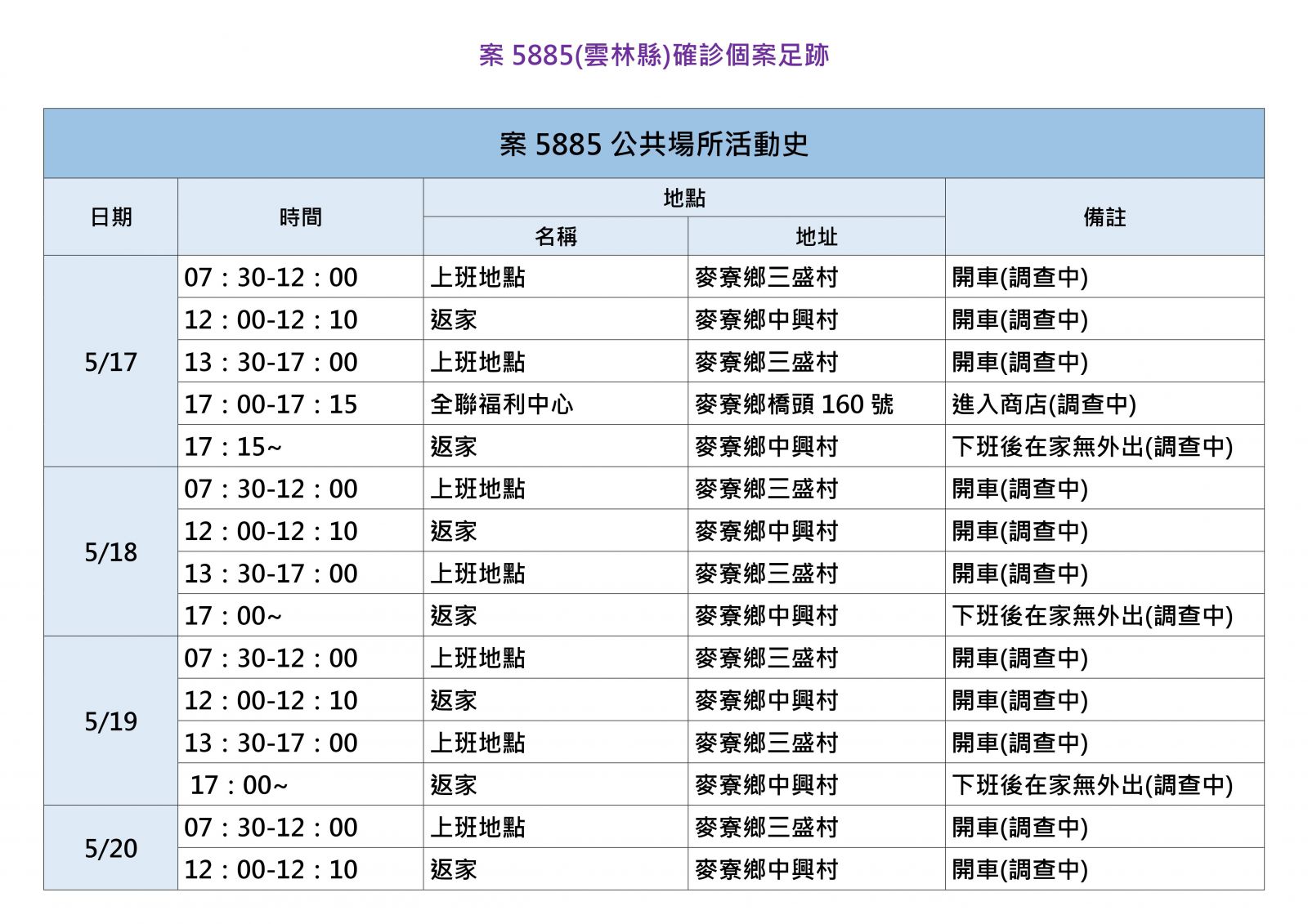 雲林縣新增2例累計9例 地方請中央儘速採購疫苗 - https://www.watchmedia01.com
