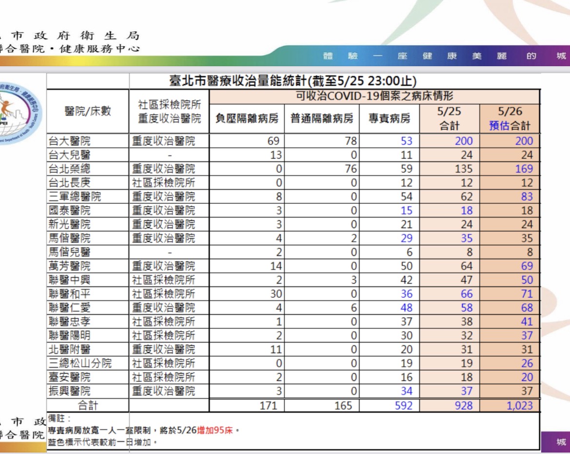 柯文哲怒了！死11人還不算多？再拖下去死傷更慘重！ - https://www.watchmedia01.com