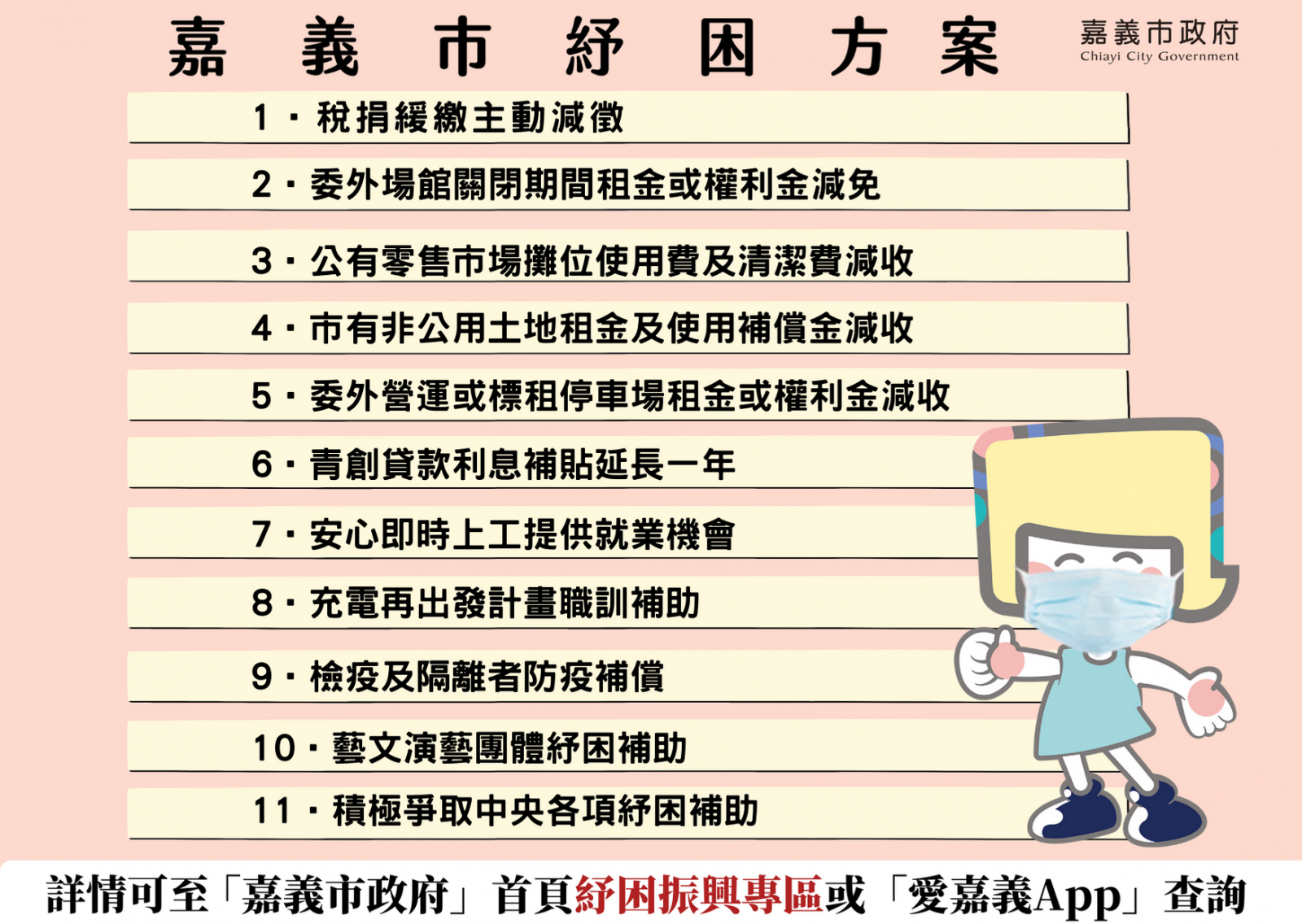 嘉義巿政府11方案 協助產業紓困振興 - https://www.watchmedia01.com
