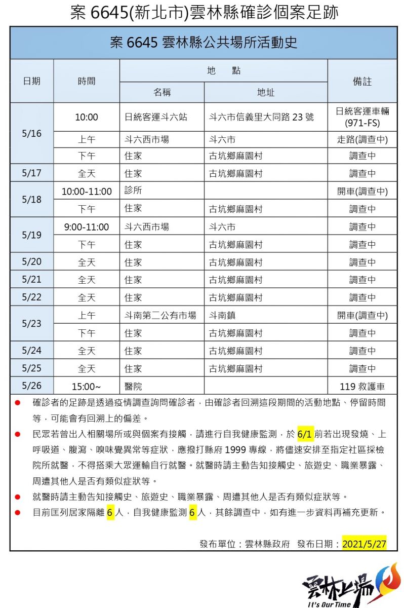 前妻返家同住雲林前夫確診 搭乘日統客運匡列6人居隔 - https://www.watchmedia01.com