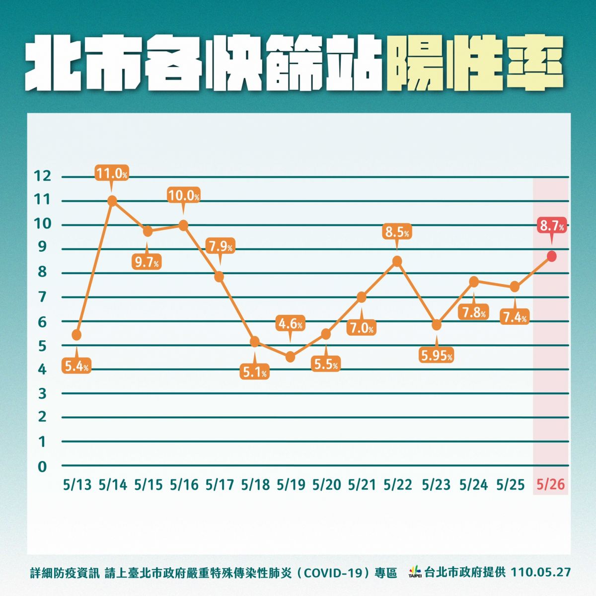 柯文哲要大家再撐兩週！呼籲中央不該將國運賭疫苗！ - https://www.watchmedia01.com