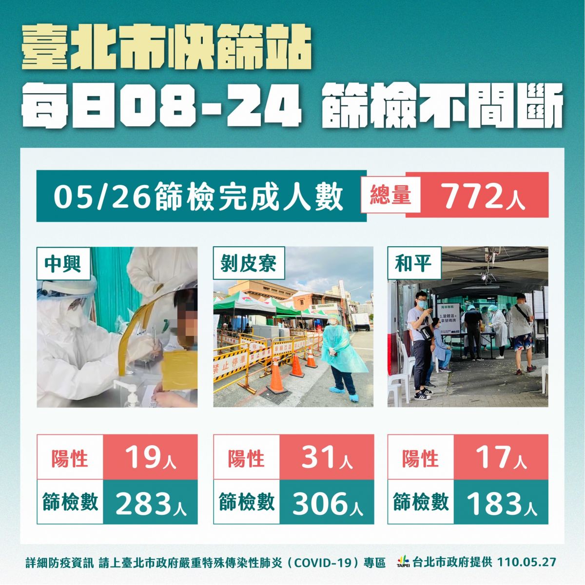 柯文哲要大家再撐兩週！呼籲中央不該將國運賭疫苗！ - https://www.watchmedia01.com