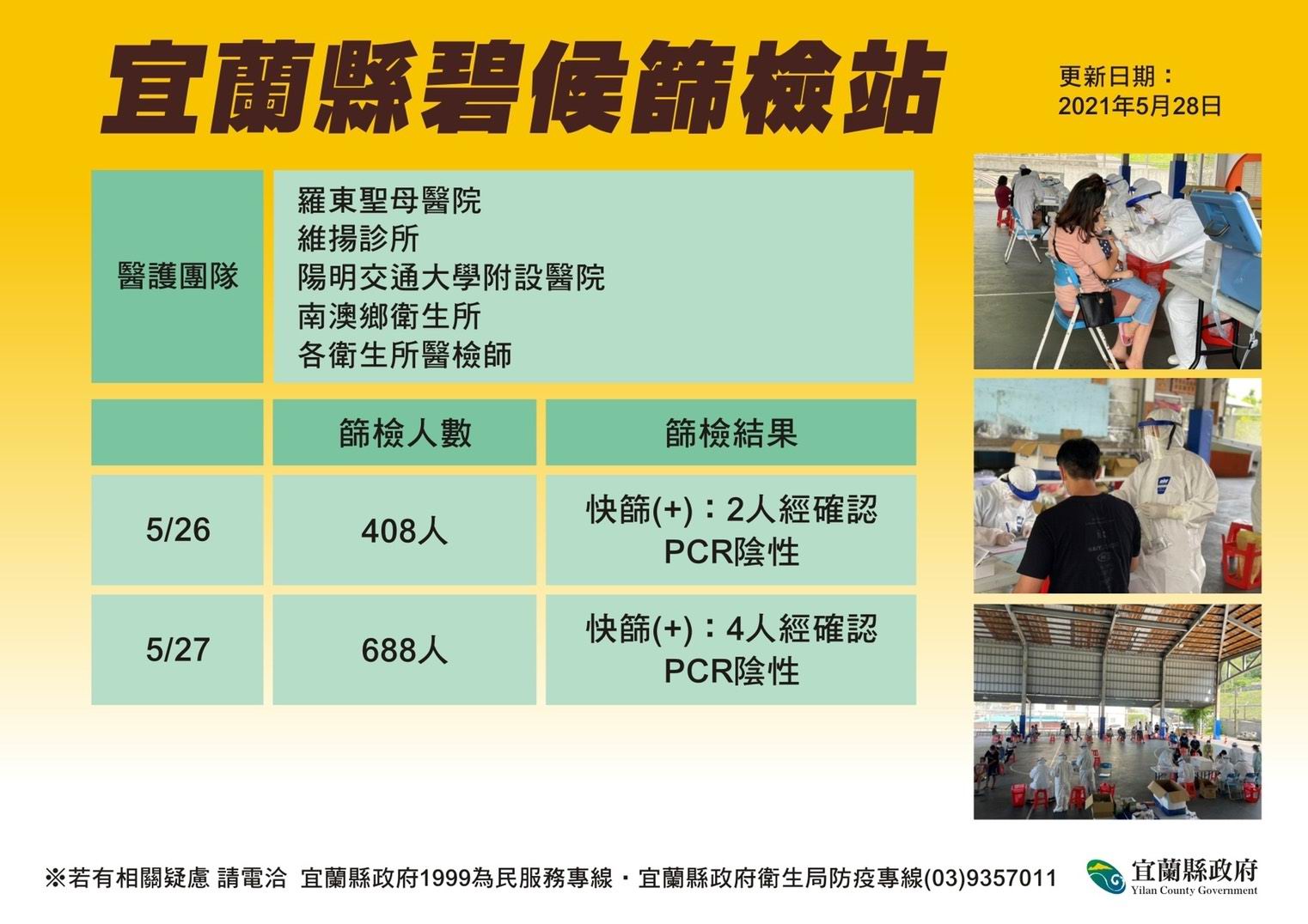 確診者過世以救護車運大體 影片被PO上網 宜縣府要徹查開罰 - https://www.watchmedia01.com