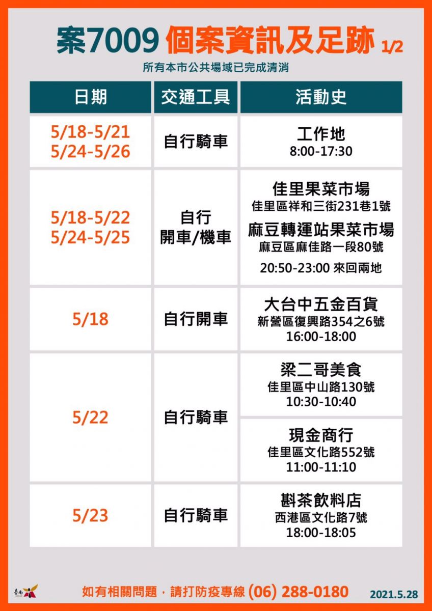 è§€å‚³åª' é›²å˜‰å—æ–°èž å°å—å‡ºç¾å®¶åº­ç¾¤èšæ„ŸæŸ
