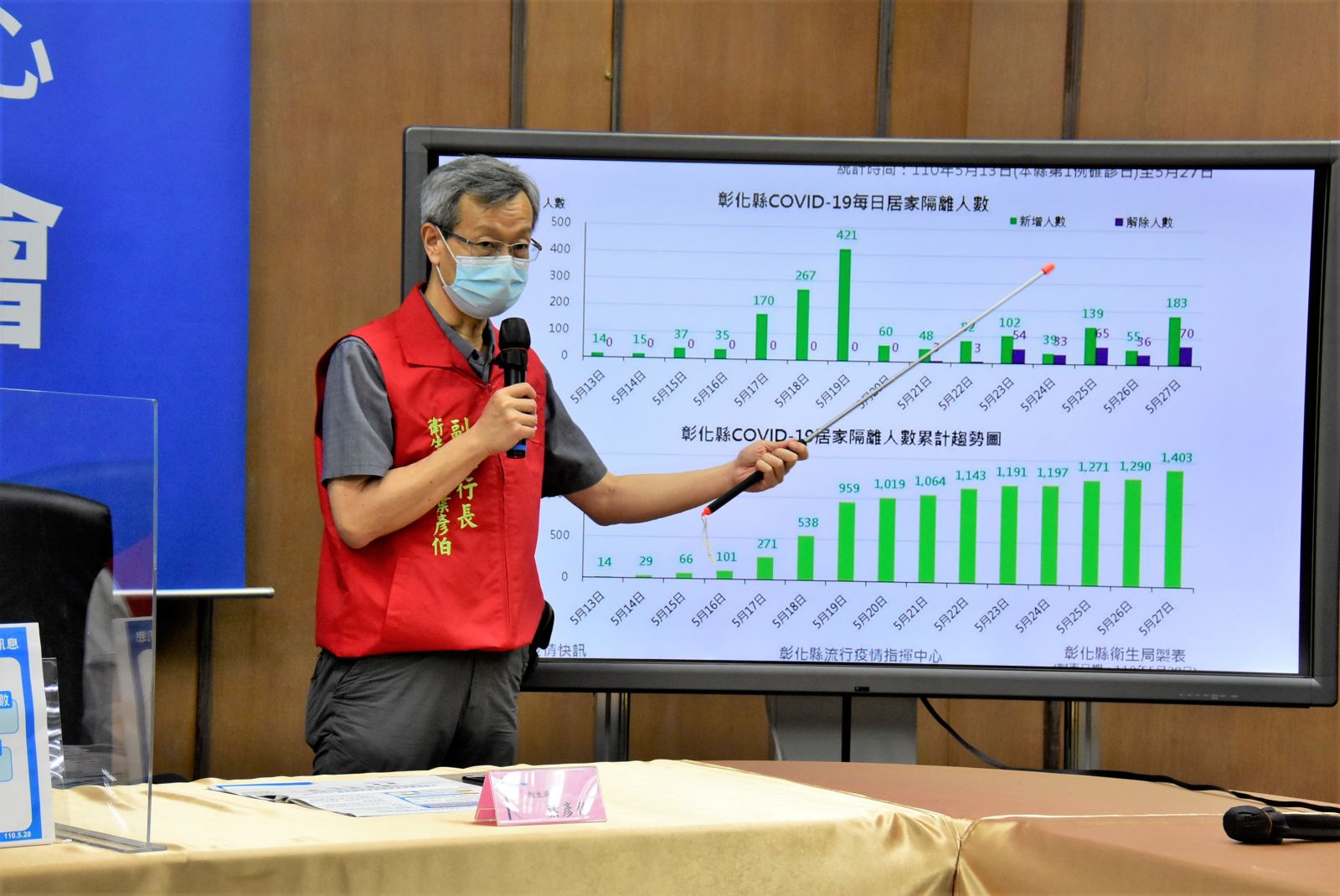 影／溪湖龍水宮疫情再起　彰縣府啟動第二波精準篩檢 - https://www.watchmedia01.com