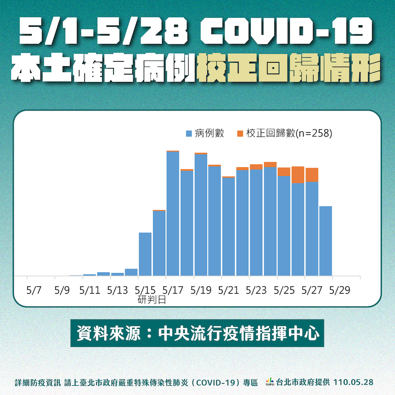 防疫不要只說空話！柯文哲嗆中央只會報明牌說傻話！ - https://www.watchmedia01.com
