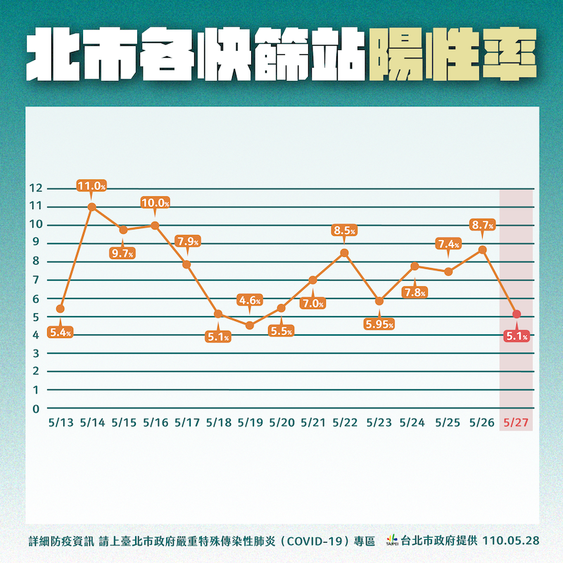 防疫不要只說空話！柯文哲嗆中央只會報明牌說傻話！ - https://www.watchmedia01.com