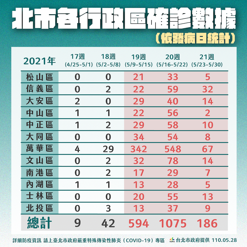 防疫不要只說空話！柯文哲嗆中央只會報明牌說傻話！ - https://www.watchmedia01.com