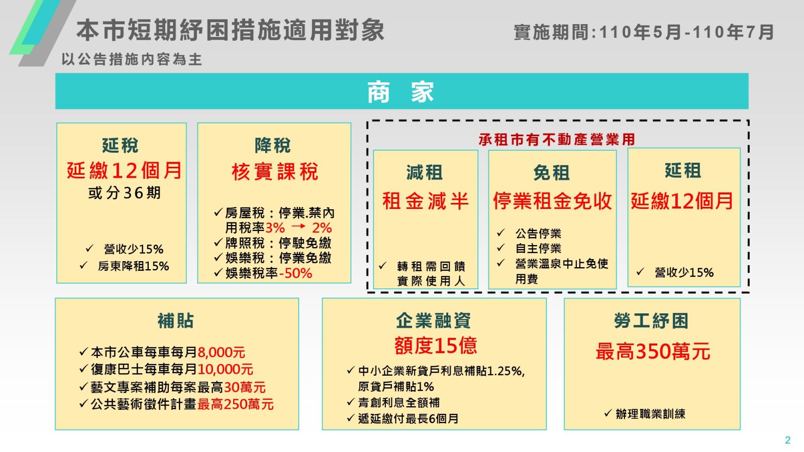 台北市民「安心抗疫」 柯文哲推短期紓困九大措施！ - https://www.watchmedia01.com