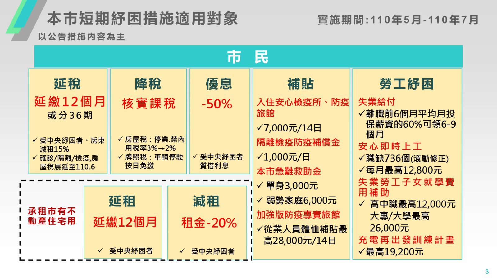 台北市民「安心抗疫」 柯文哲推短期紓困九大措施！ - https://www.watchmedia01.com