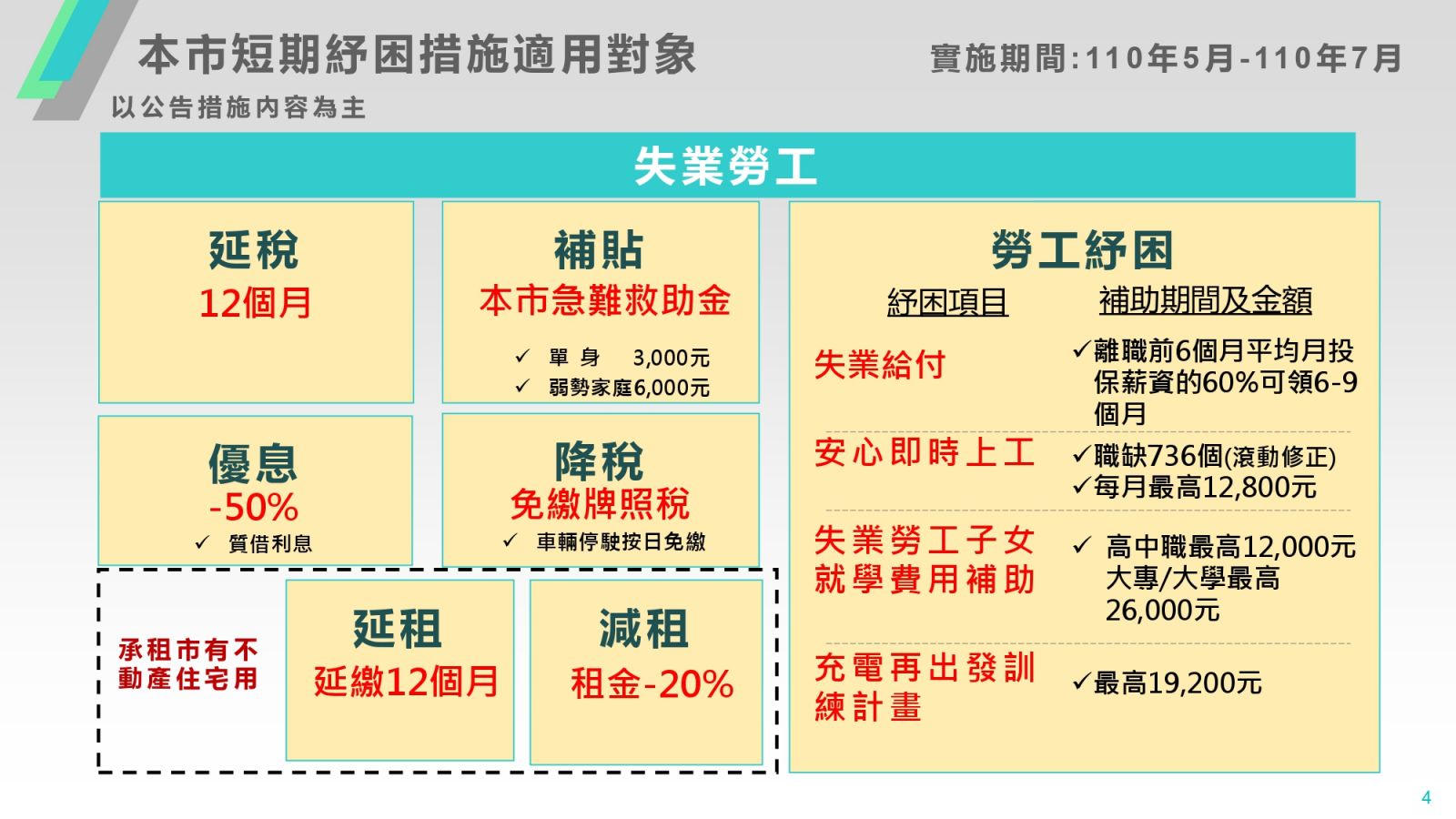 台北市民「安心抗疫」 柯文哲推短期紓困九大措施！ - https://www.watchmedia01.com