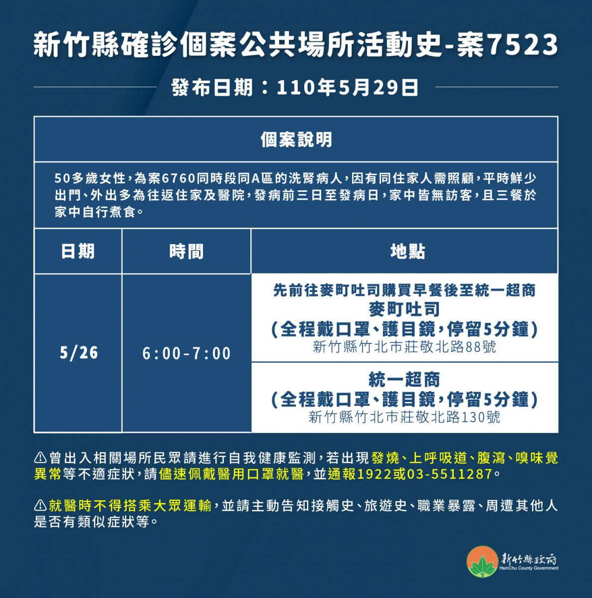 竹縣某洗腎中心接連爆出確診 疑似群聚感染 - https://www.watchmedia01.com