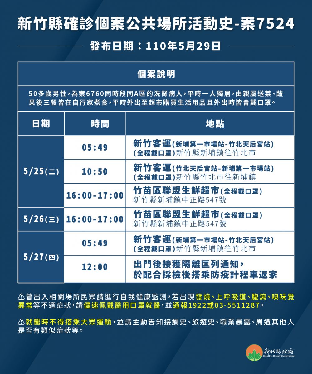 竹縣某洗腎中心接連爆出確診 疑似群聚感染 - https://www.watchmedia01.com