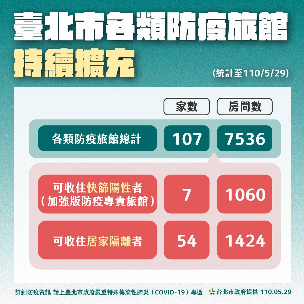 「人命關天」柯文哲拒絕口水戰，籲中央不要搞沒意義的事！ - https://www.watchmedia01.com