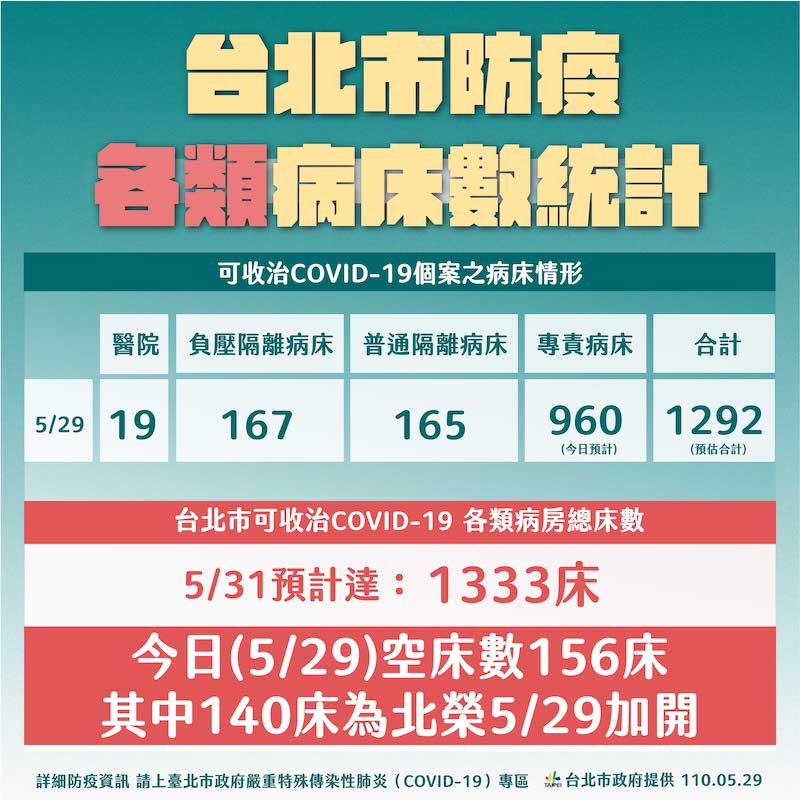 「人命關天」柯文哲拒絕口水戰，籲中央不要搞沒意義的事！ - https://www.watchmedia01.com