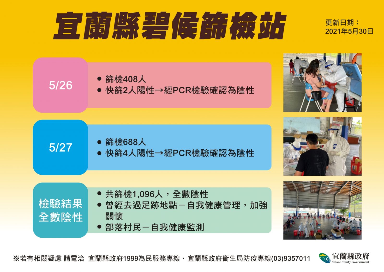 又一確診與金樽喜宴群聚相關 直間接累計已達15人 - https://www.watchmedia01.com