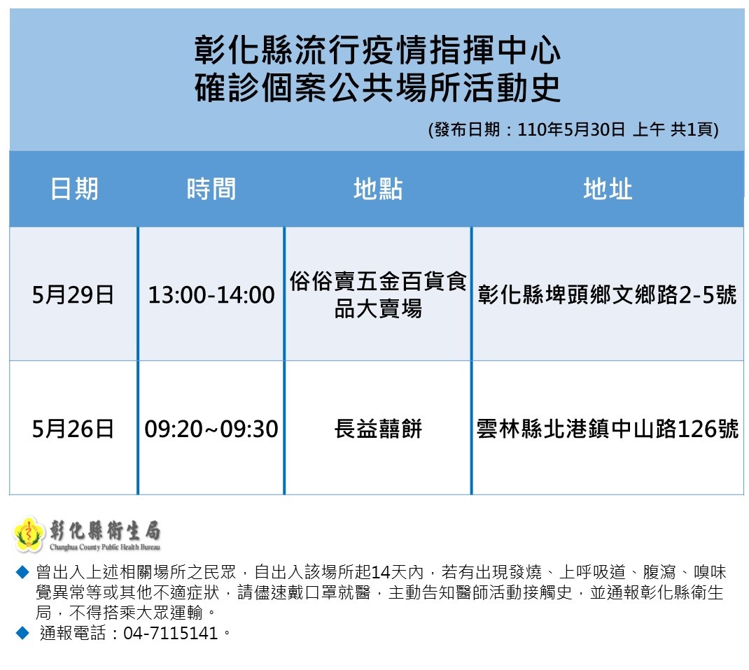 影／彰化縣防疫即日起全面啟動10家醫院快篩監測站 - https://www.watchmedia01.com