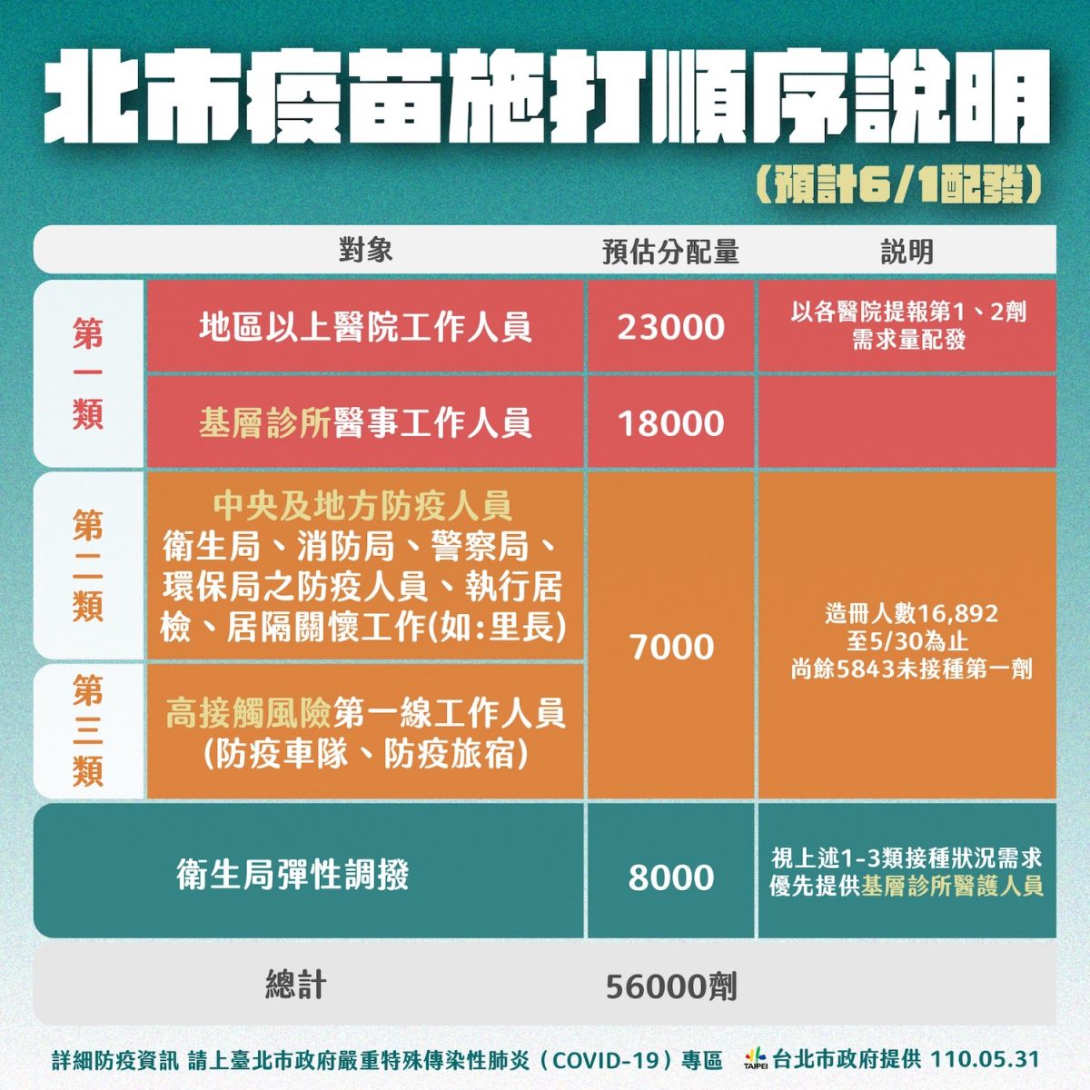 罔顧國人最大利益 柯文哲：再撐三個月餓死比病死多！ - https://www.watchmedia01.com