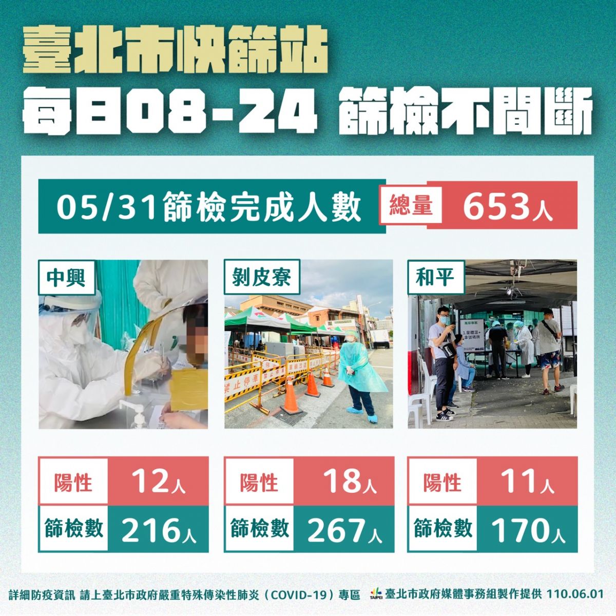 新冠死亡破百不見蔡英文！柯文哲酸：疫苗股票跌停就出現了 - https://www.watchmedia01.com